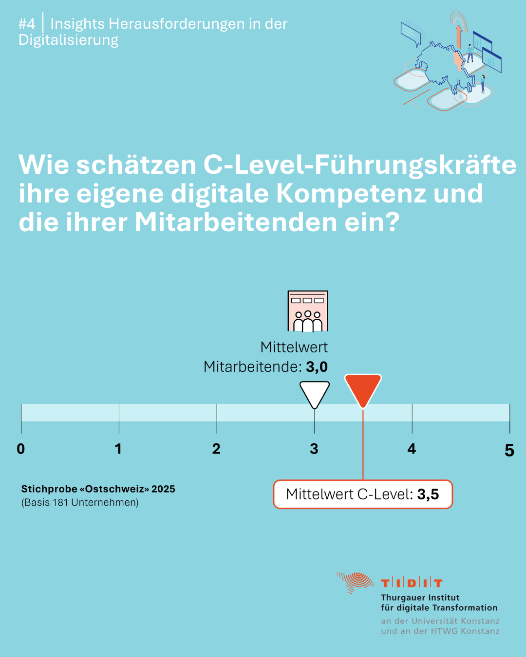 Slideshow-Studie3-2