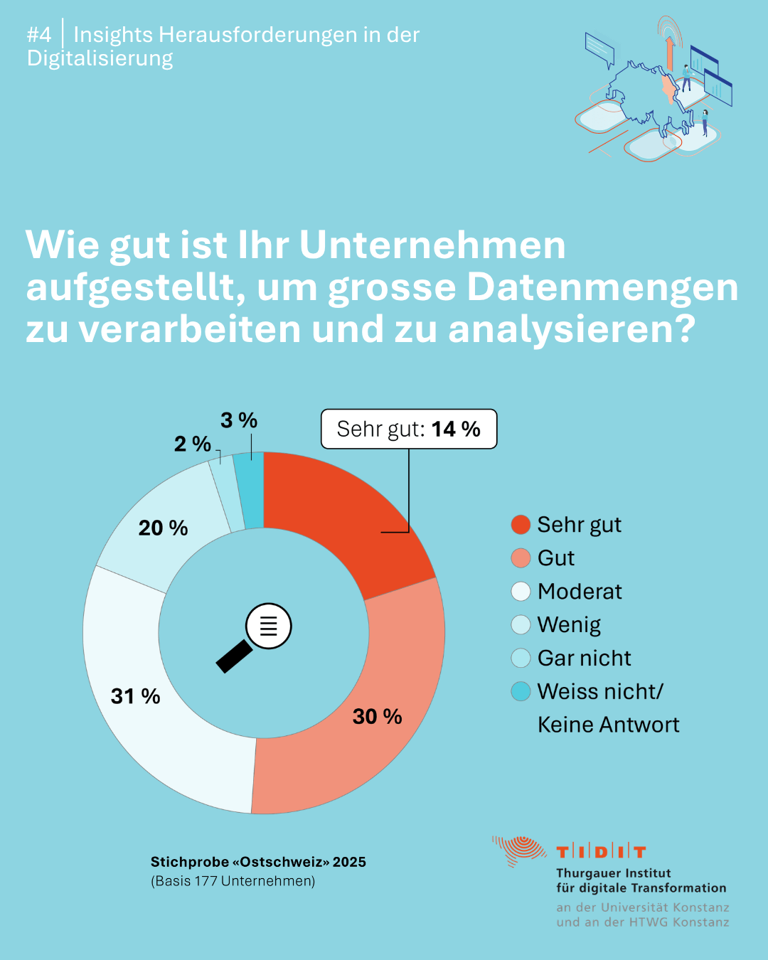 Slideshow-Studie3-3