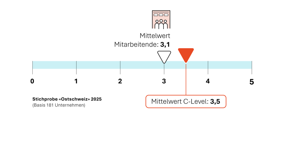 Barometer2026-kompetenzen-N2
